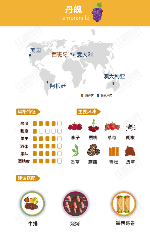 丹魄,西班牙葡萄之王 丹魄,西班牙葡萄之王