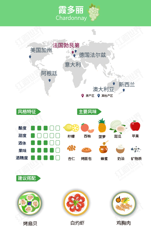 白葡萄里的“百变女王”——霞多丽 白葡萄里的“百变女王”——霞多丽