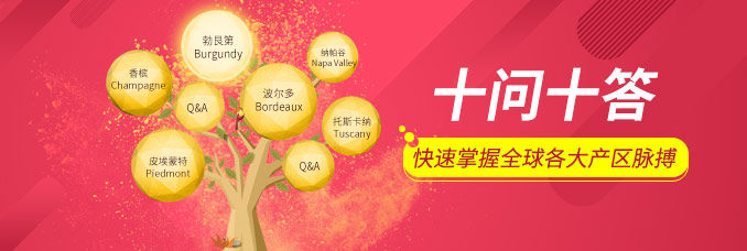 十问十答，快速掌握全球各大产区脉搏